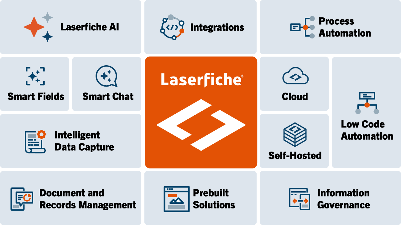 Laserfiche platform